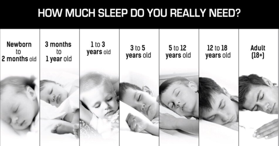 چقدر به خواب نیاز داریم؟